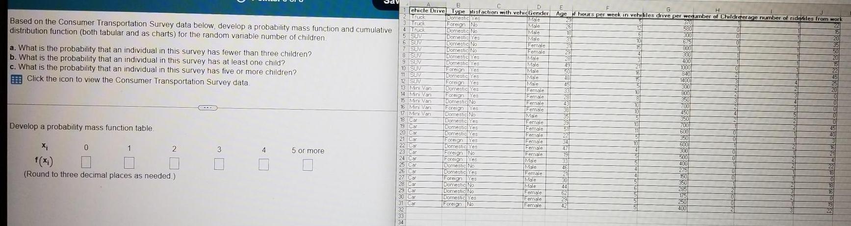  Based on the Consumer Transportation Survey data below develop a probability