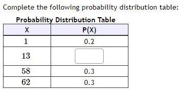 Complete the following probability distribution table Probability Distribution Table X 1