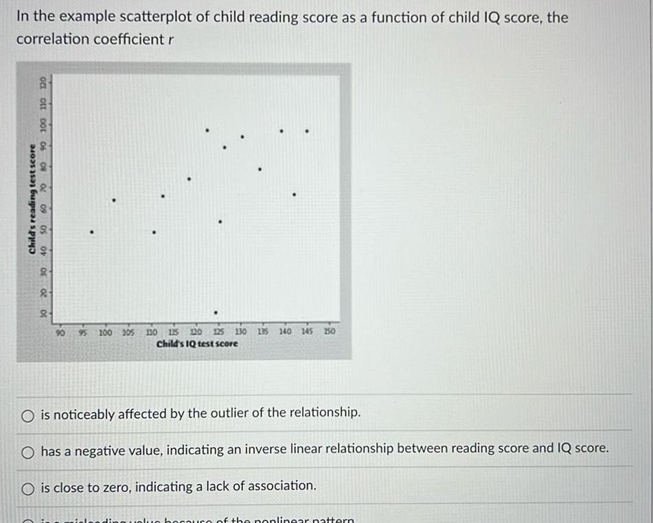 In the example scatterplot of child reading score as a function