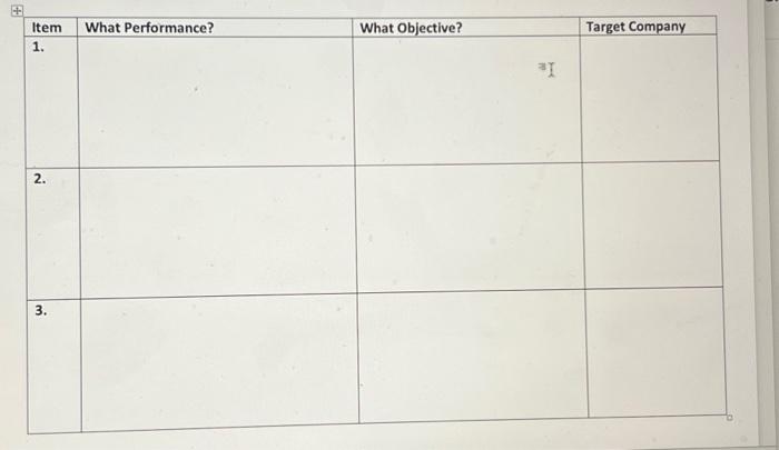 a business or organization in relation to best practice and to identify