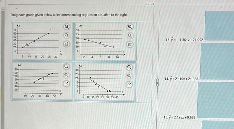  Drag each graph given below to its corresponding regression equation to