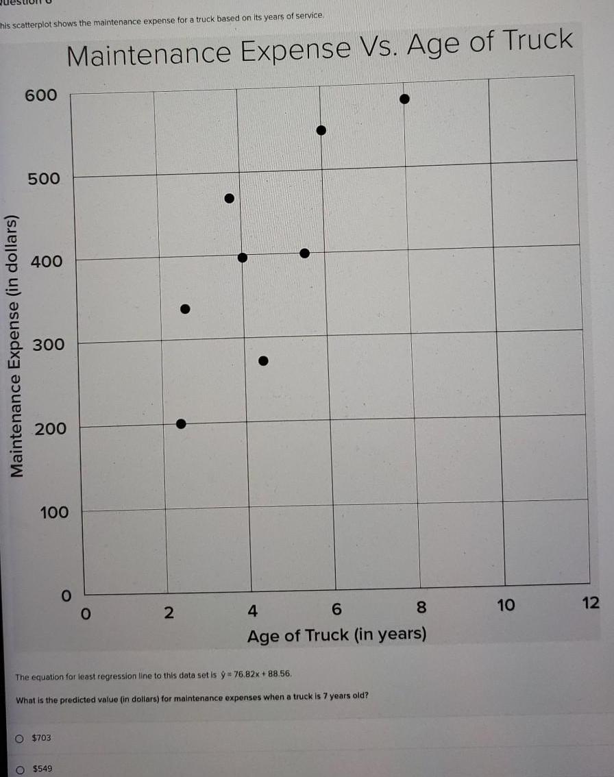 his scatterplot shows the maintenance expense for a truck based on