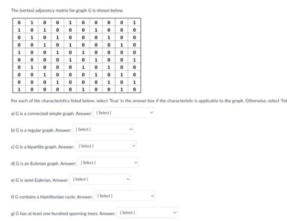 The vertex adjacency matrix for graph G is shown below 0