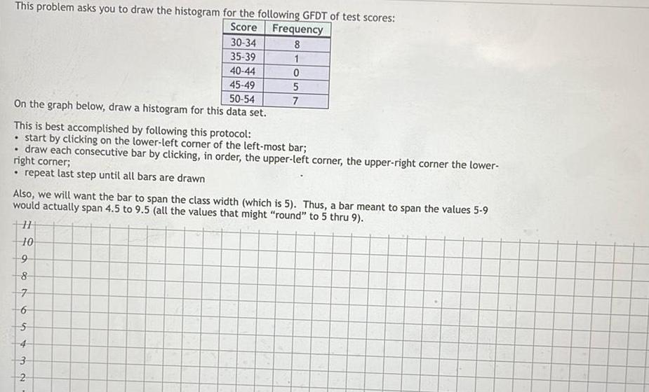  This problem asks you to draw the histogram for the following