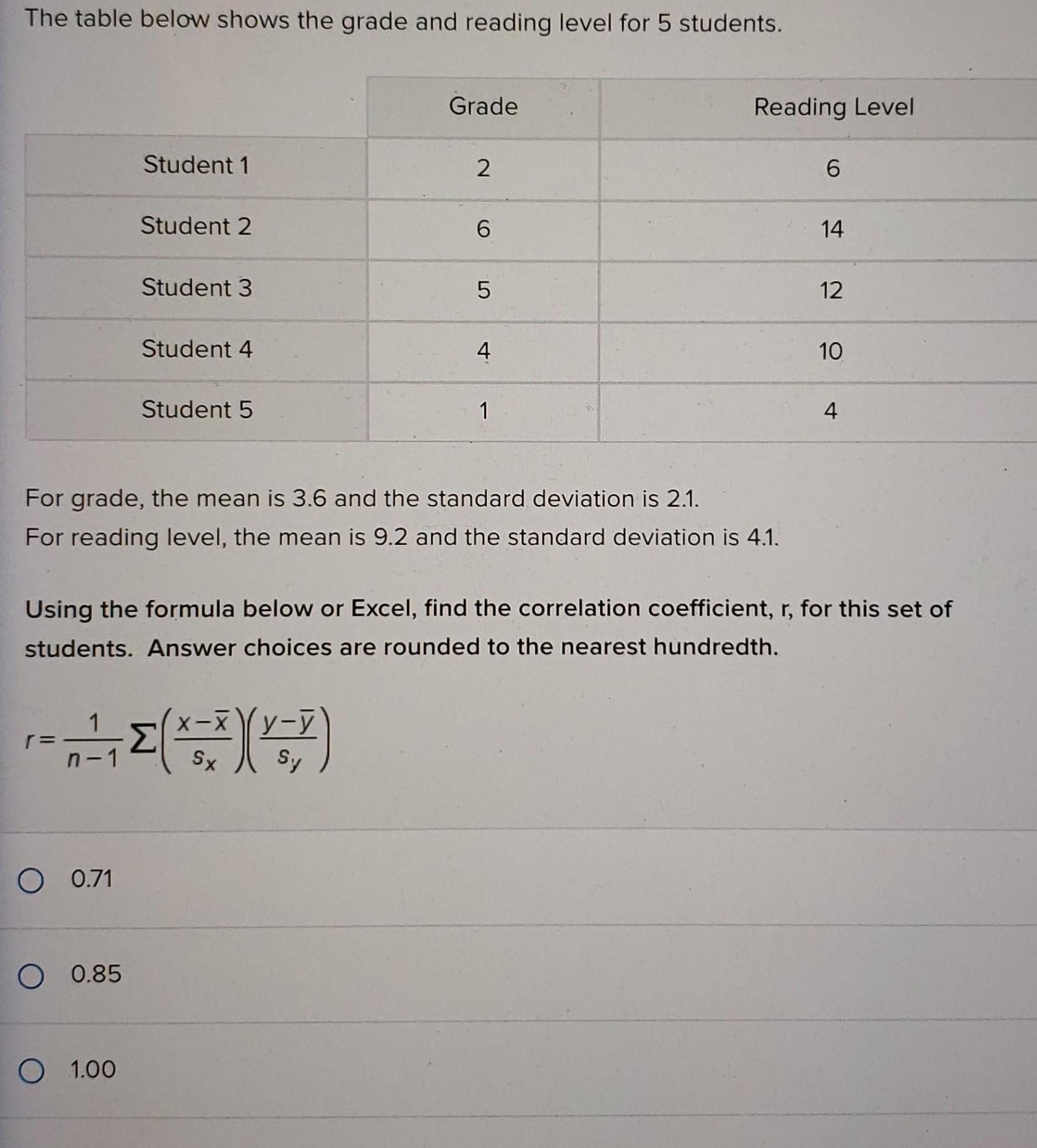 The table below shows the grade and reading level for 5