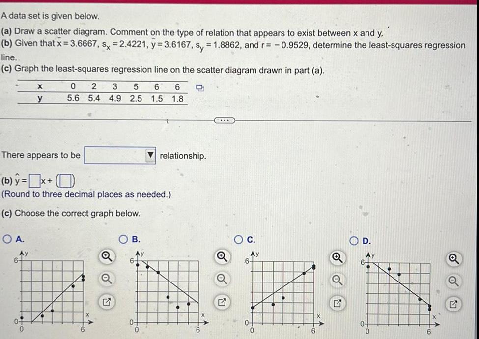  A data set is given below a Draw a scatter diagram