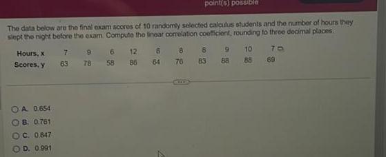  point s possible The data below are the final exam scores