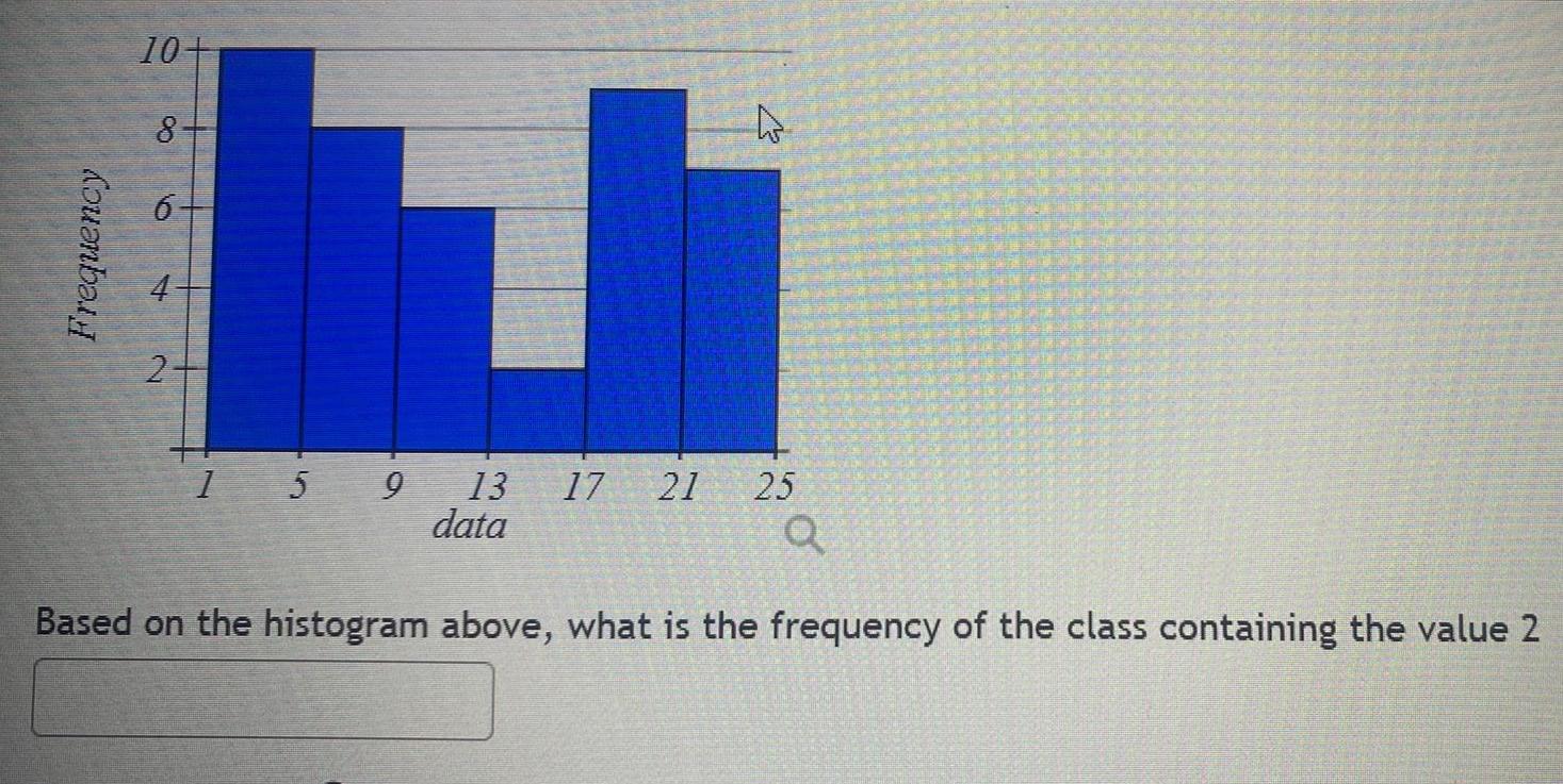 21 25 a Based on the histogram above what is the frequency