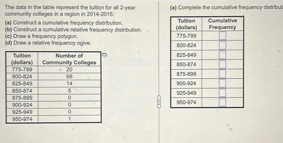 The data in the table represent the tuition for all 2