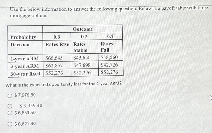 a payoff table with three mortgage options: What is the expected opportunity