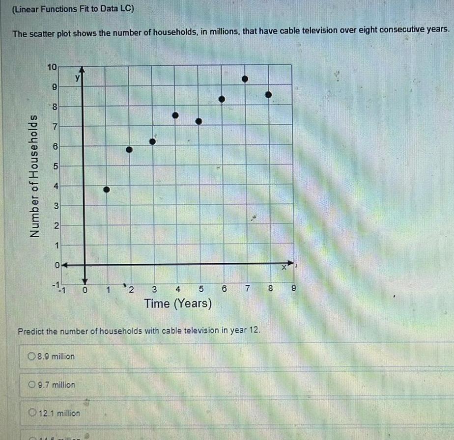  Linear Functions Fit to Data LC The scatter plot shows the
