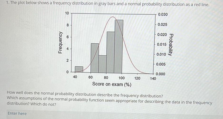  1 The plot below shows a frequency distribution in gray bars