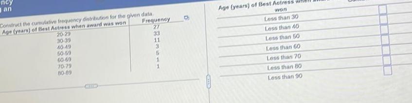 Age years of Best Actress when award was won 20 29 30