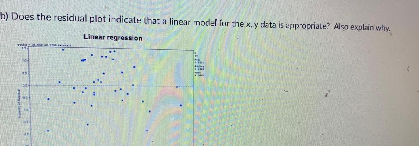 the x y data is appropriate Also explain why Linear regression vimbe