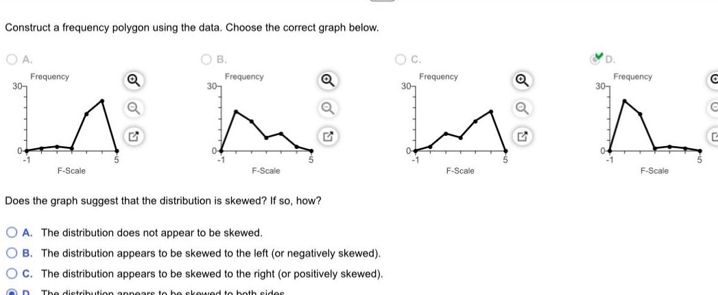 Construct a frequency polygon using the data Choose the correct graph
