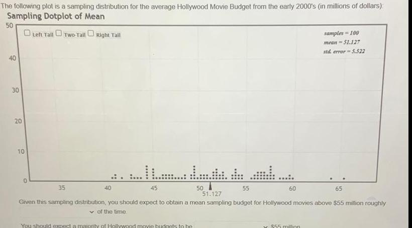 Movie Budget from the early 2000 s in millions of dollars Sampling