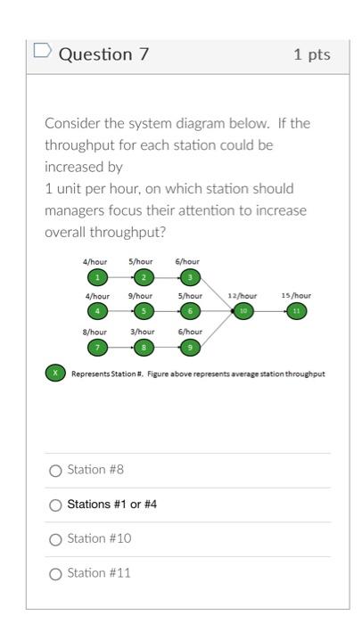 could be increased by 1 unit per hour, on which station should