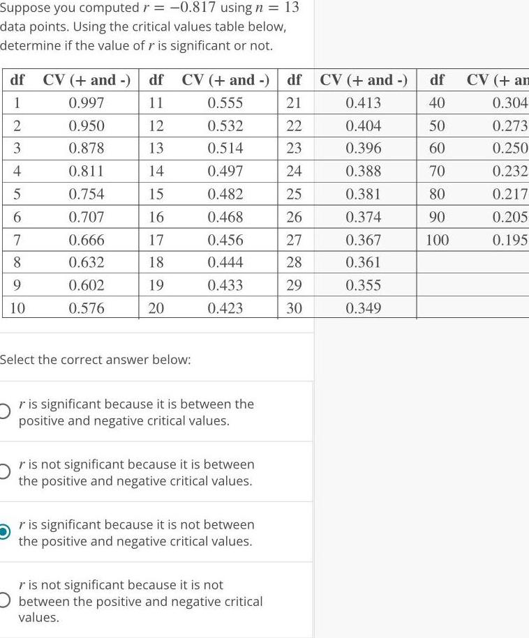  Suppose you computed r 0 817 using n 13 data points