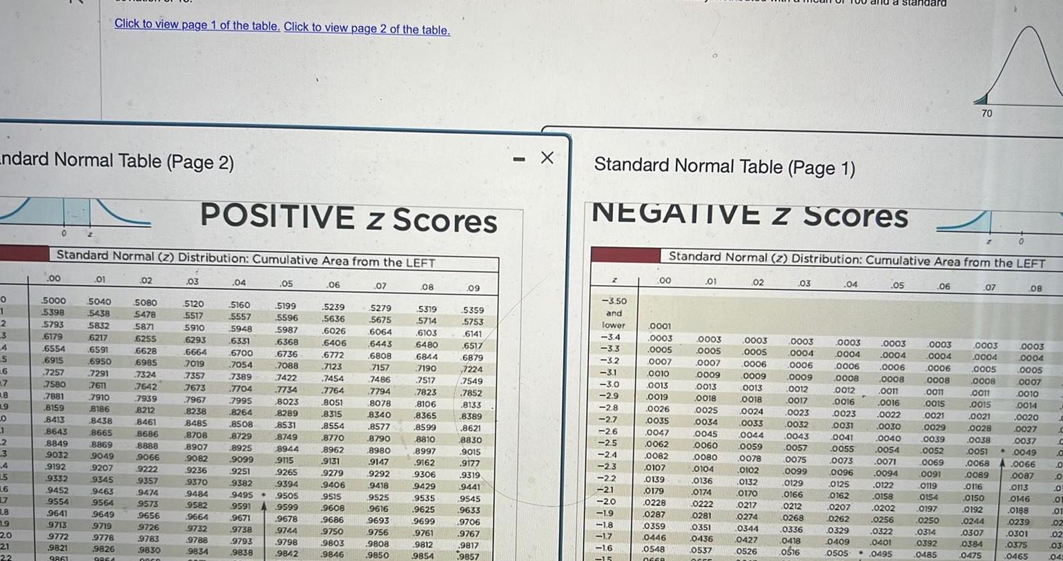 ndard Normal Table Page 2 0 1 2 3 S 6