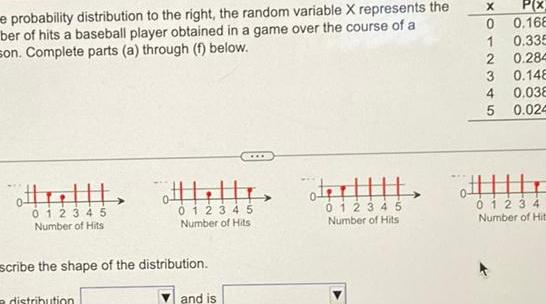 e probability distribution to the right the random variable X represents
