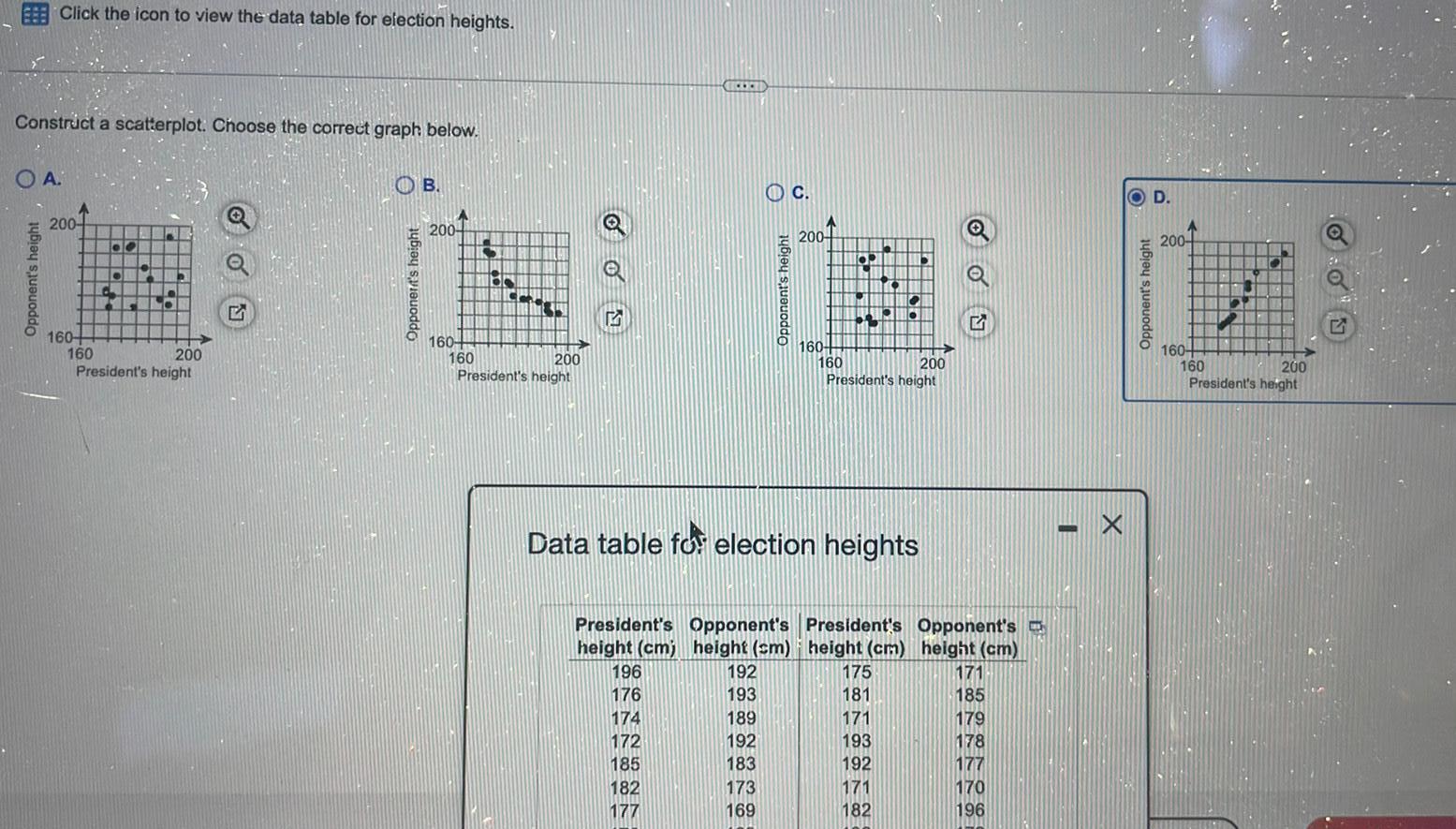  Click the icon to view the data table for election heights
