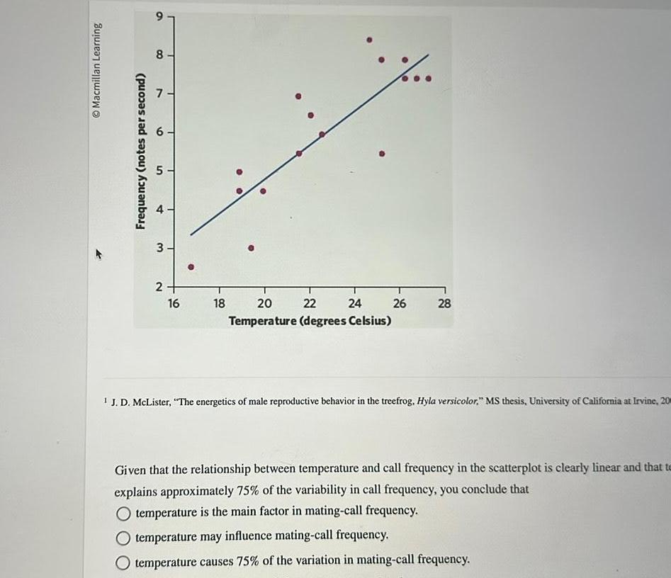  Macmillan Learning Frequency notes per second 9 8 7 16 5