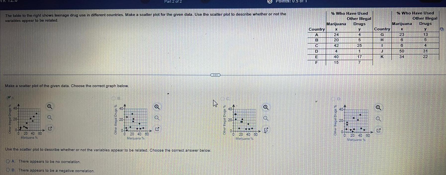 Make a scatter plot of the given data Choose the correct