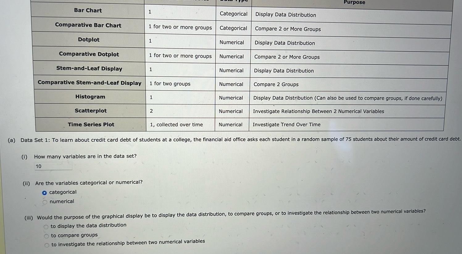 2 or More Groups Display Data Distribution Compare 2 or More Groups