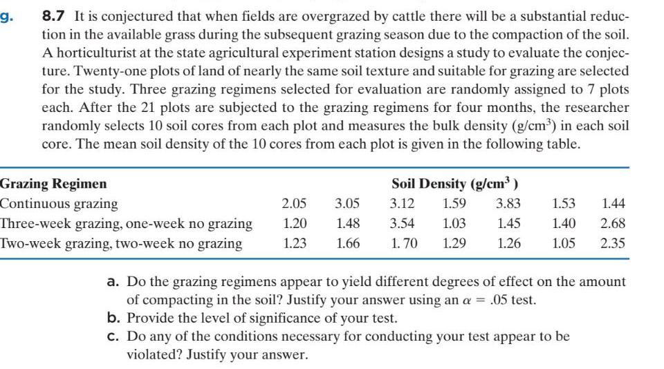 g 8 7 It is conjectured that when fields are overgrazed