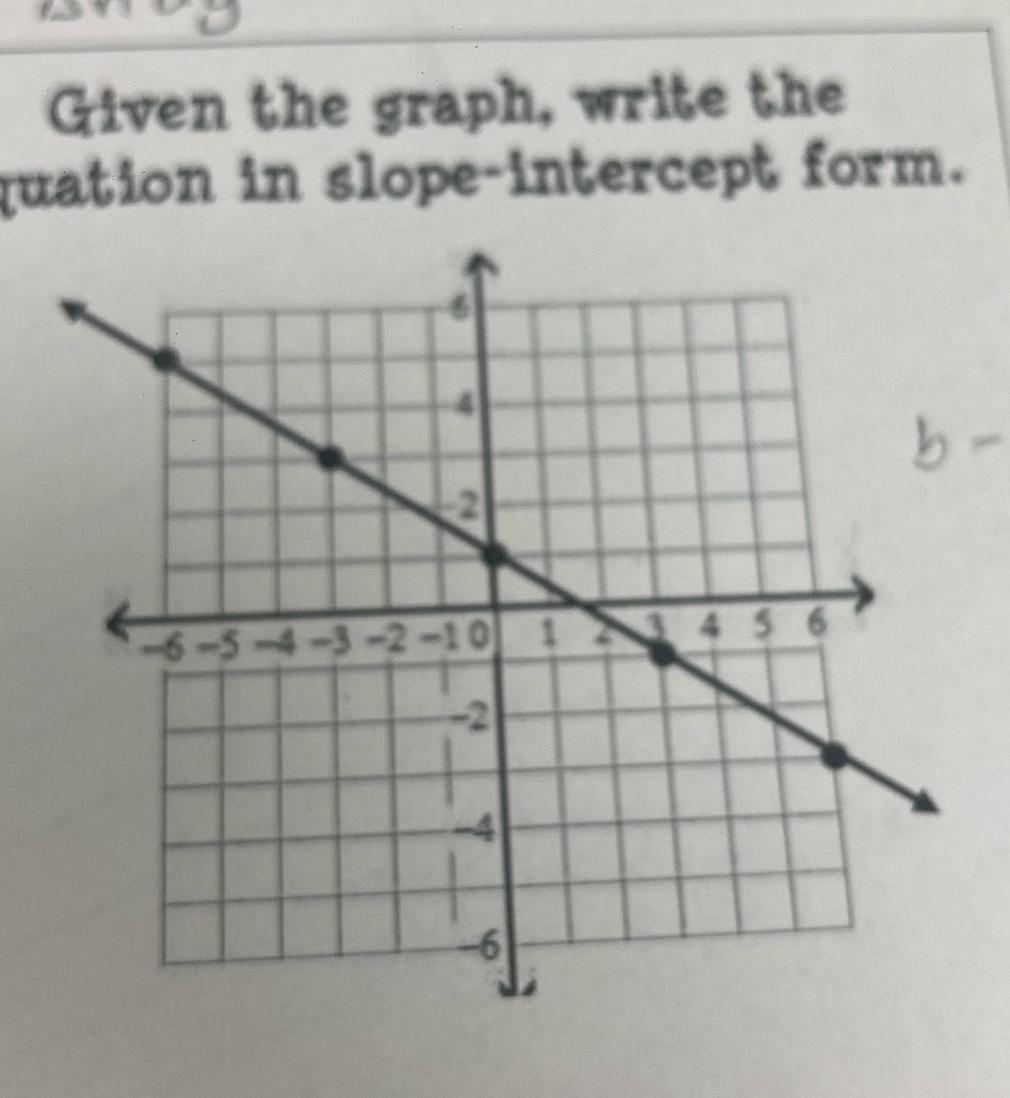  Given the graph write the quation in slope intercept form 6