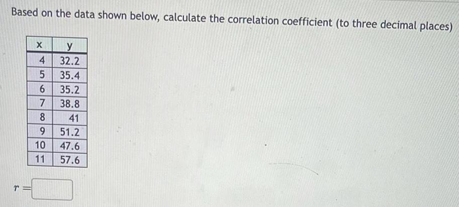  Based on the data shown below calculate the correlation coefficient to