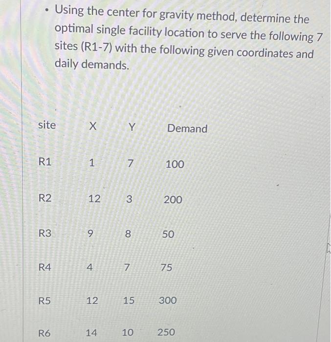 coordinates and daily demands. The new facility's 