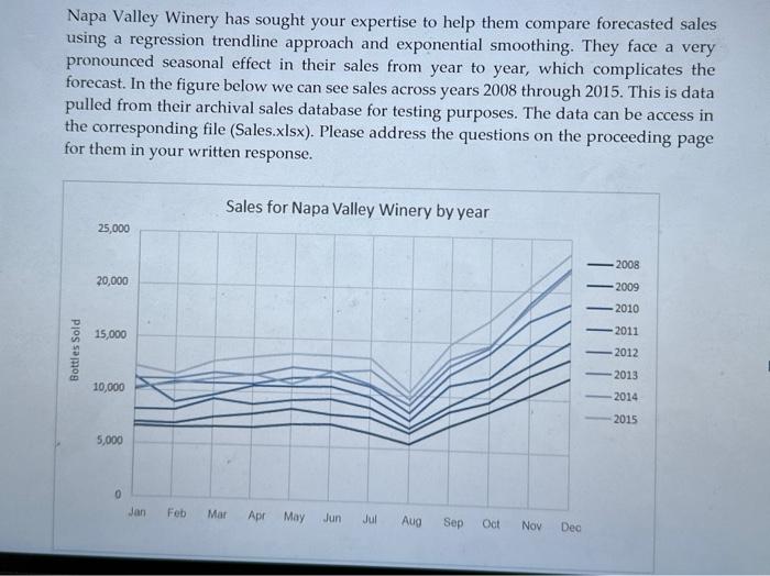  1. Develop a linear regression trendline for the data provided from