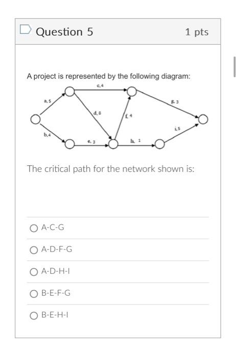  5 \( 1 \mathrm{pt} \) A project is represented by the