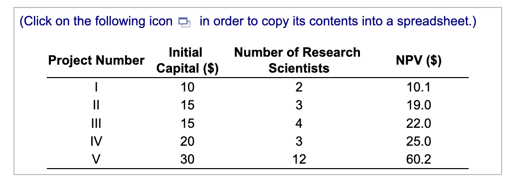drugs. Although the cash flows are difficult to forecast, the company has