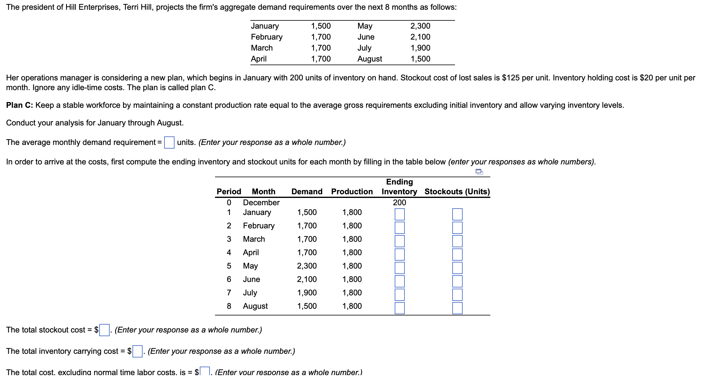 January with 200 units of inventory on hand. Stockout cost of lost