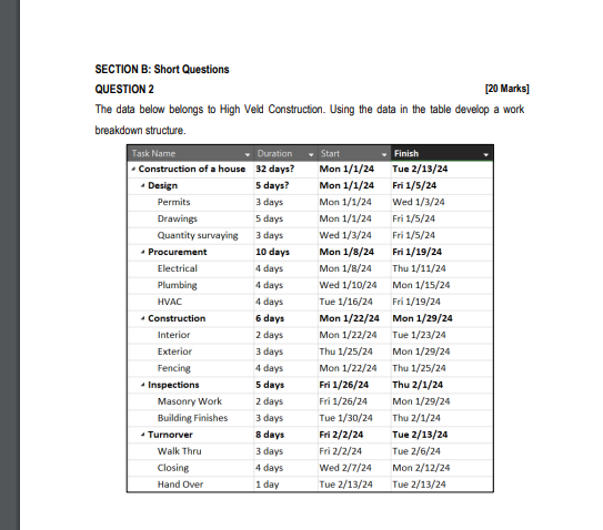 to High Veld Construction. Using the data in the table develop a
