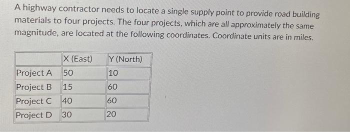 A highway contractor needs to locate a single supply point to