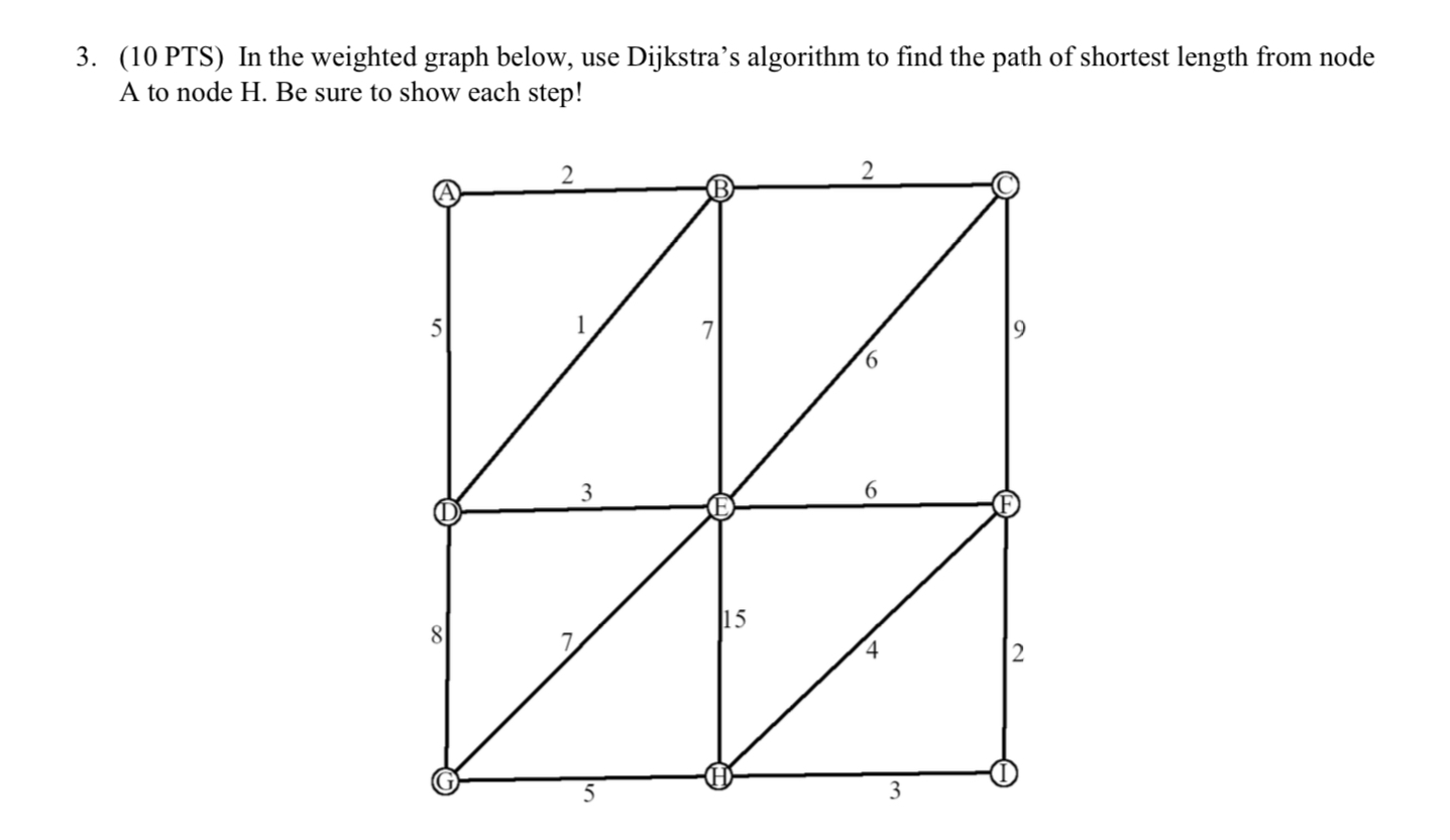 to find the path of shortest length from node A to node
