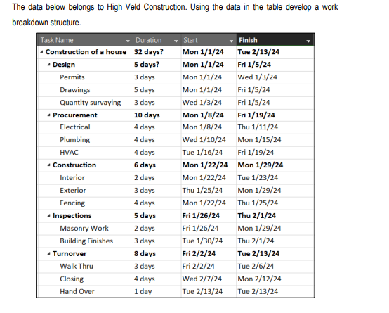 table develop a work breakdown structure. of a house O rawin ntity