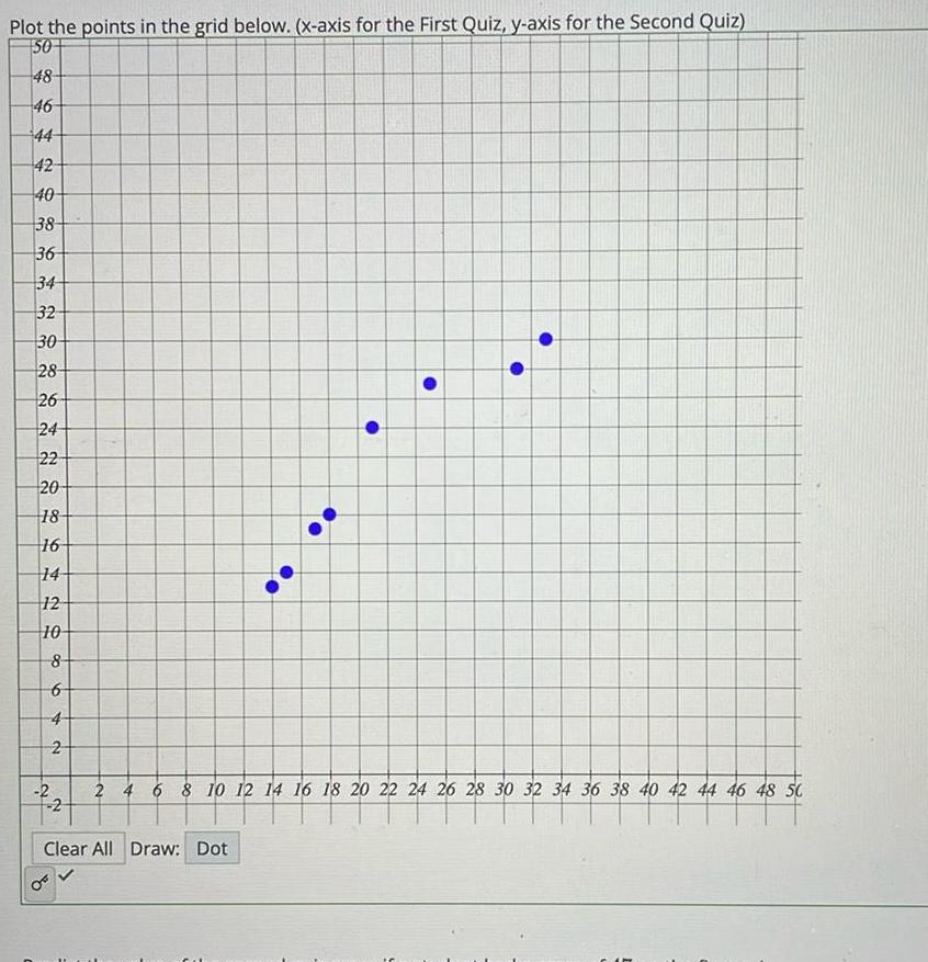 Plot the points in the grid below x axis for the