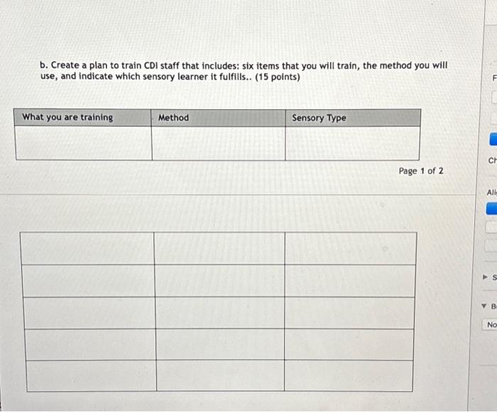 items that you will train, the method you will use, and indicate