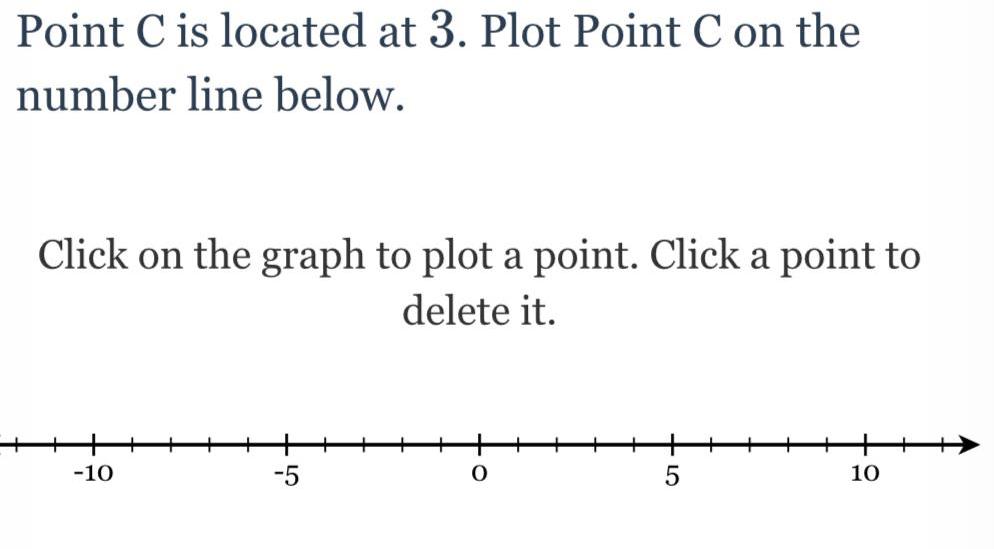 number line below Click on the graph to plot a point Click