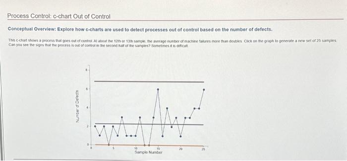 Conceptual Overview: Explore how c-charts are used to detect processes out