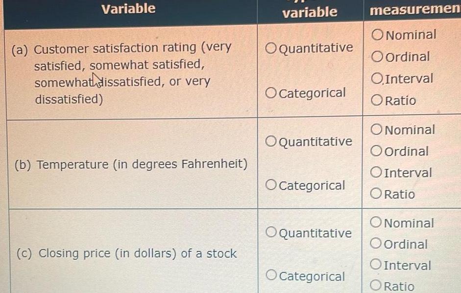  Variable a Customer satisfaction rating very satisfied somewhat satisfied somewhat dissatisfied