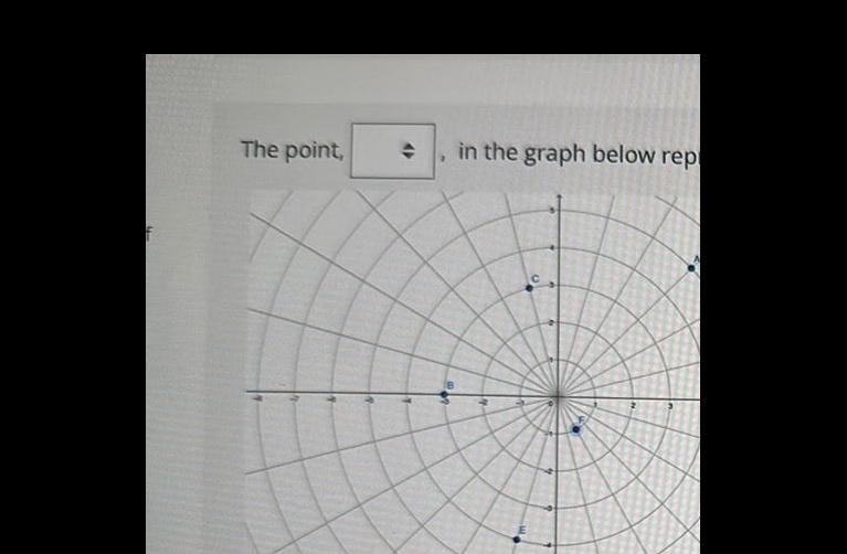The point, , in the graph below rep