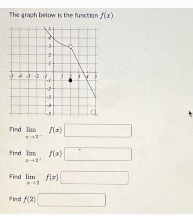  The graph below is the function f x Find lim 2
