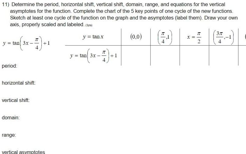equations for the vertical asymptotes for the function Complete the chart of