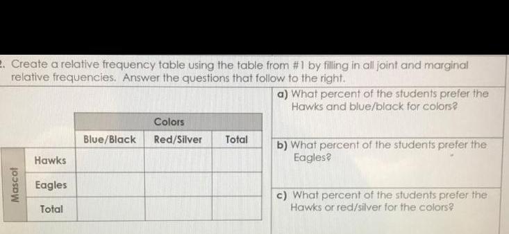  2 Create a relative frequency table using the table from 1