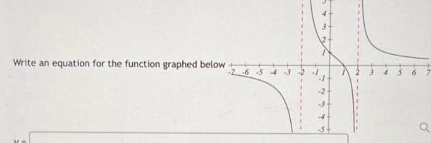 Write an equation for the function graphed below 34 s 6